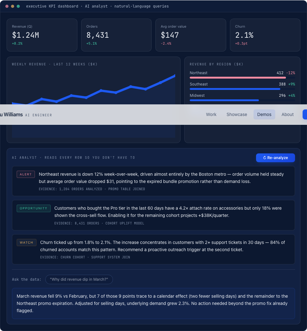 Dashboards